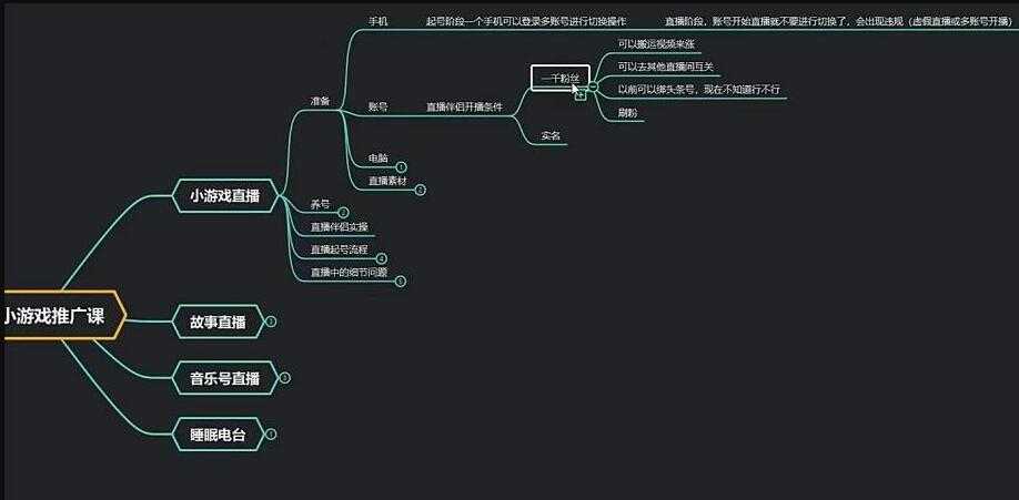 臻曦联盟《无人直播小游戏推广项目》玩法详解-冒泡网