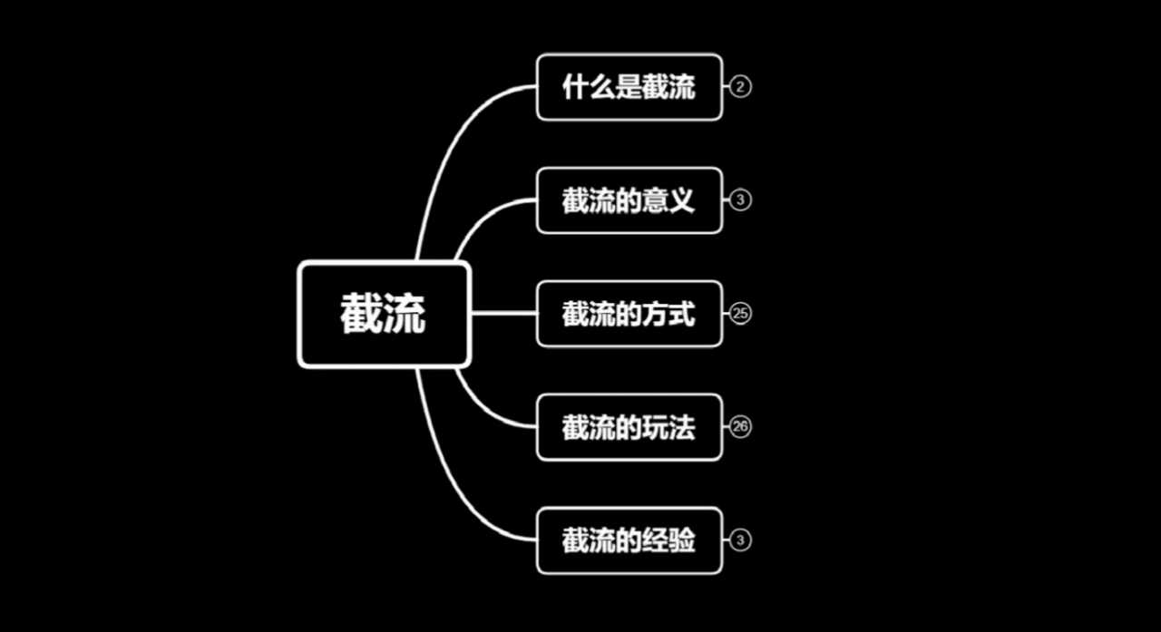 蚊子团队实战引流：长期有效的截流技术＋百度被动引流系统2.0-冒泡网