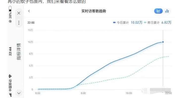 安信无货源店群教程，朋友圈那些几万访客的店是怎么做的-冒泡网