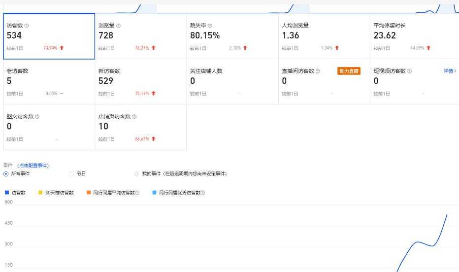 安信无货源3.0三种爆发玩法集合，快速‬‬上手完成你店铺的飞起‬‬爆发-冒泡网