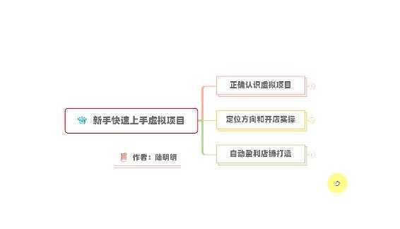 新手如何操作虚拟项目？从0打造月入上万店铺技术【视频课程】-冒泡网