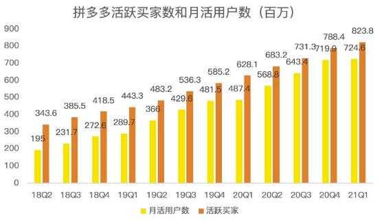 蓝海项目拼多多视频带货课，2022年入百万新风口【视频教程+软件】-冒泡网