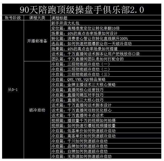 大碗哥抖音直播线上课，超多干货，从0到1学做抖音直播带货-冒泡网