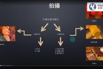 短视频运营思维课：账号定位+账号维护+使用工具+逻辑分析-冒泡网