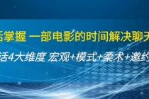 谈话掌握一部电影的时间解决聊天问题：谈话四大维度:宏观+模式+柔术+邀约-冒泡网